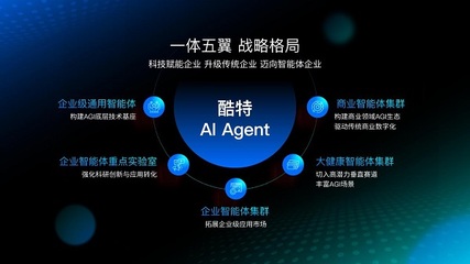 酷特智能攜手華為開(kāi)發(fā)者大會(huì)2025 AI Agent亮相，共繪AGI未來(lái)新圖景