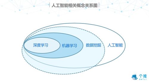 人工智能 核心概念與發(fā)展簡(jiǎn)史